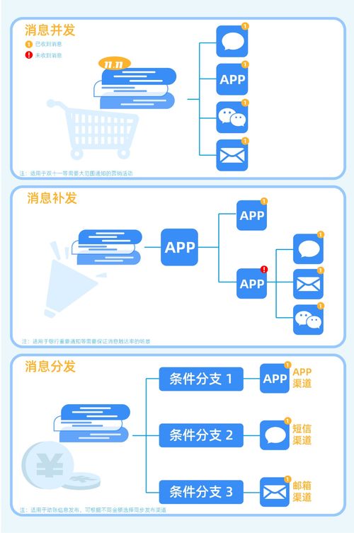 個推消息中心 智能推送管理，讓運營更智能更精細