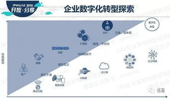 傳統(tǒng)行業(yè)為何必須擁抱產(chǎn)業(yè)互聯(lián)網(wǎng)與互聯(lián)網(wǎng)信息服務(wù)