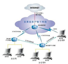 安萊信息 領(lǐng)先的商用互聯(lián)網(wǎng)絡(luò)服務(wù)供應(yīng)商