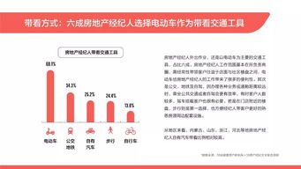 光鮮背后的數(shù)字 2019百萬(wàn)房地產(chǎn)經(jīng)紀(jì)人生存狀況透視